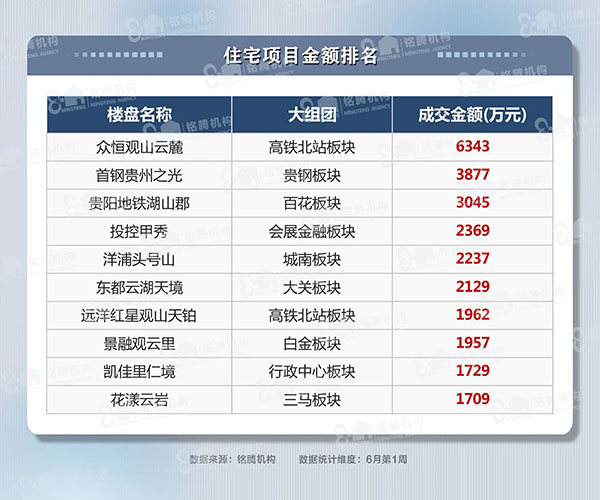 贵阳楼讯.jpg